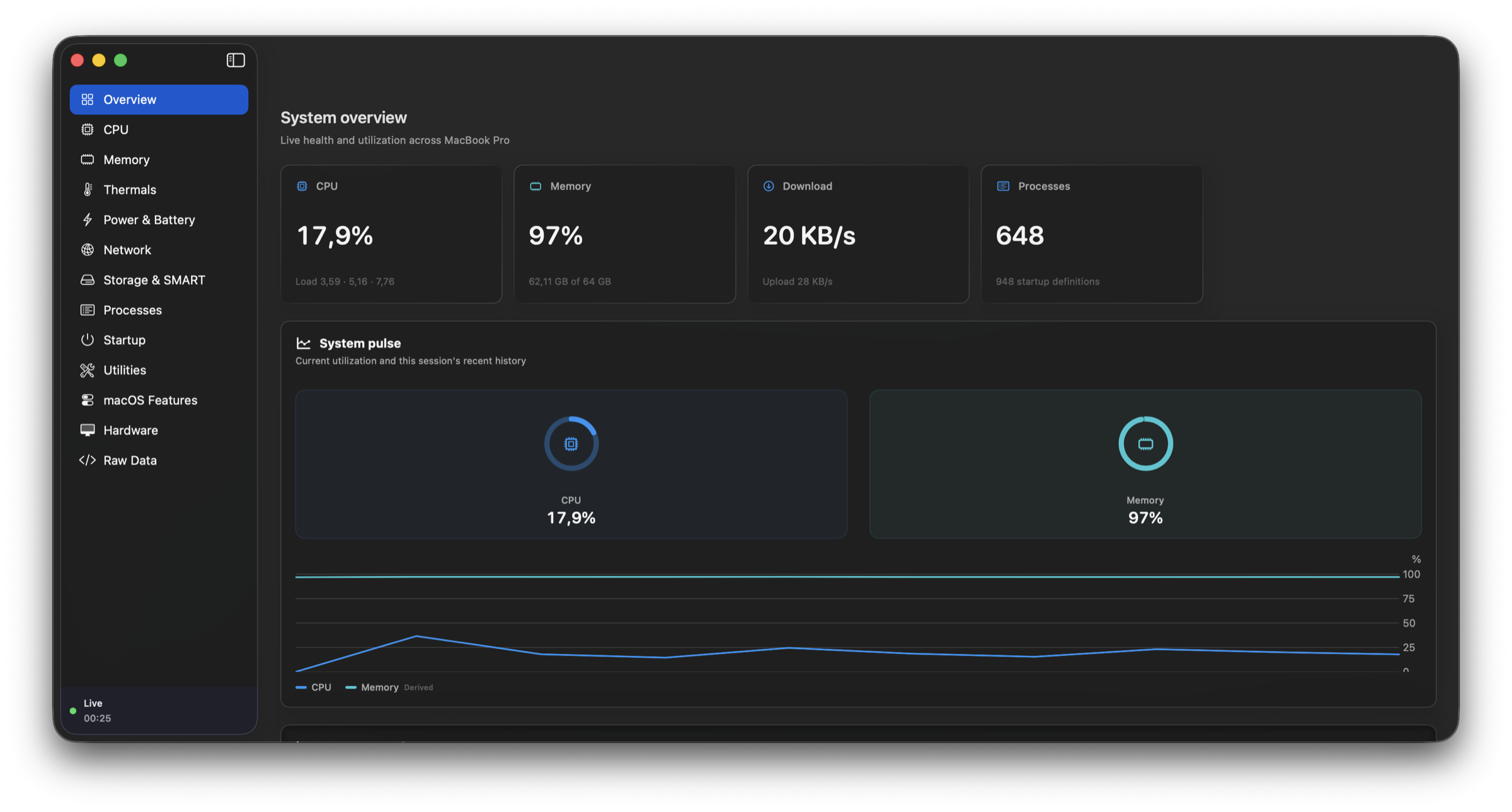 MacScope Overview showing live CPU, memory, network, process, and system pulse telemetry