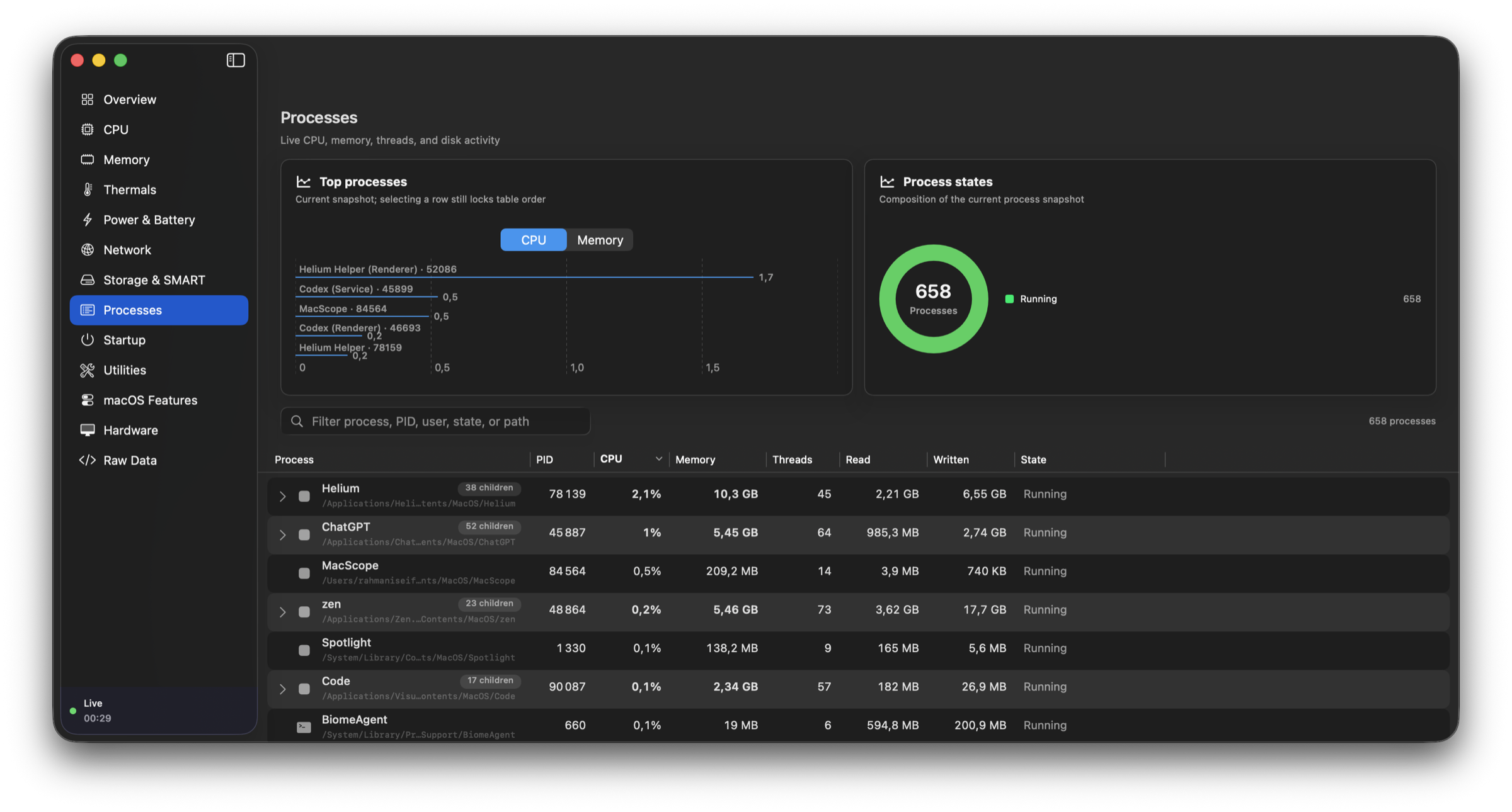 MacScope Processes view with process charts, resource usage, and sortable process table